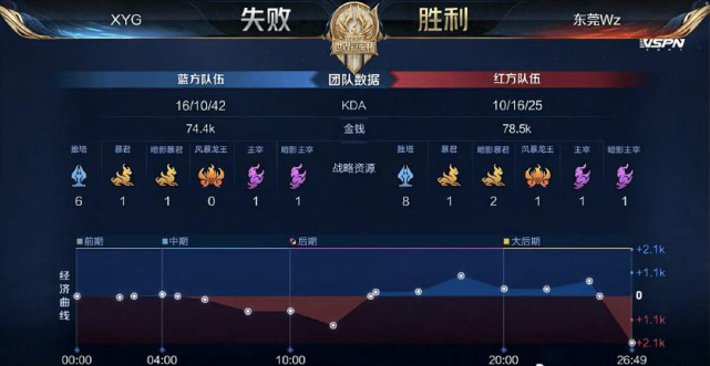 在淘汰赛阶 在淘汰赛阶