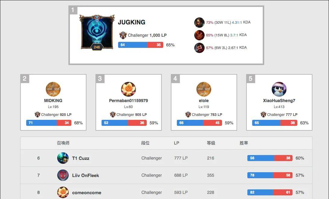 在这场重要 在这场重要